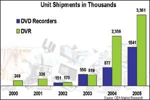 四個現象六大趨勢-從CES看數字化革命的進程