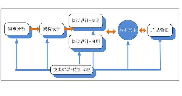網(wǎng)絡(luò)安全基礎(chǔ)技術(shù)如何產(chǎn)生？一條漫長坎坷的研發(fā)之路